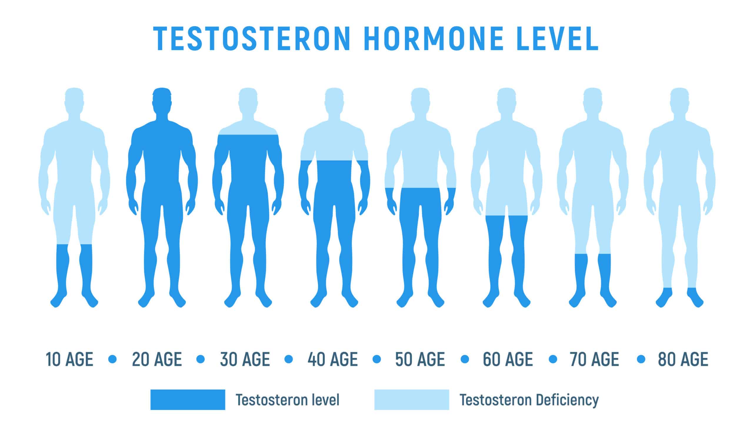 Testosterone Therapy in Austin, TX: How Altius Performance Medicine Addresses Low T