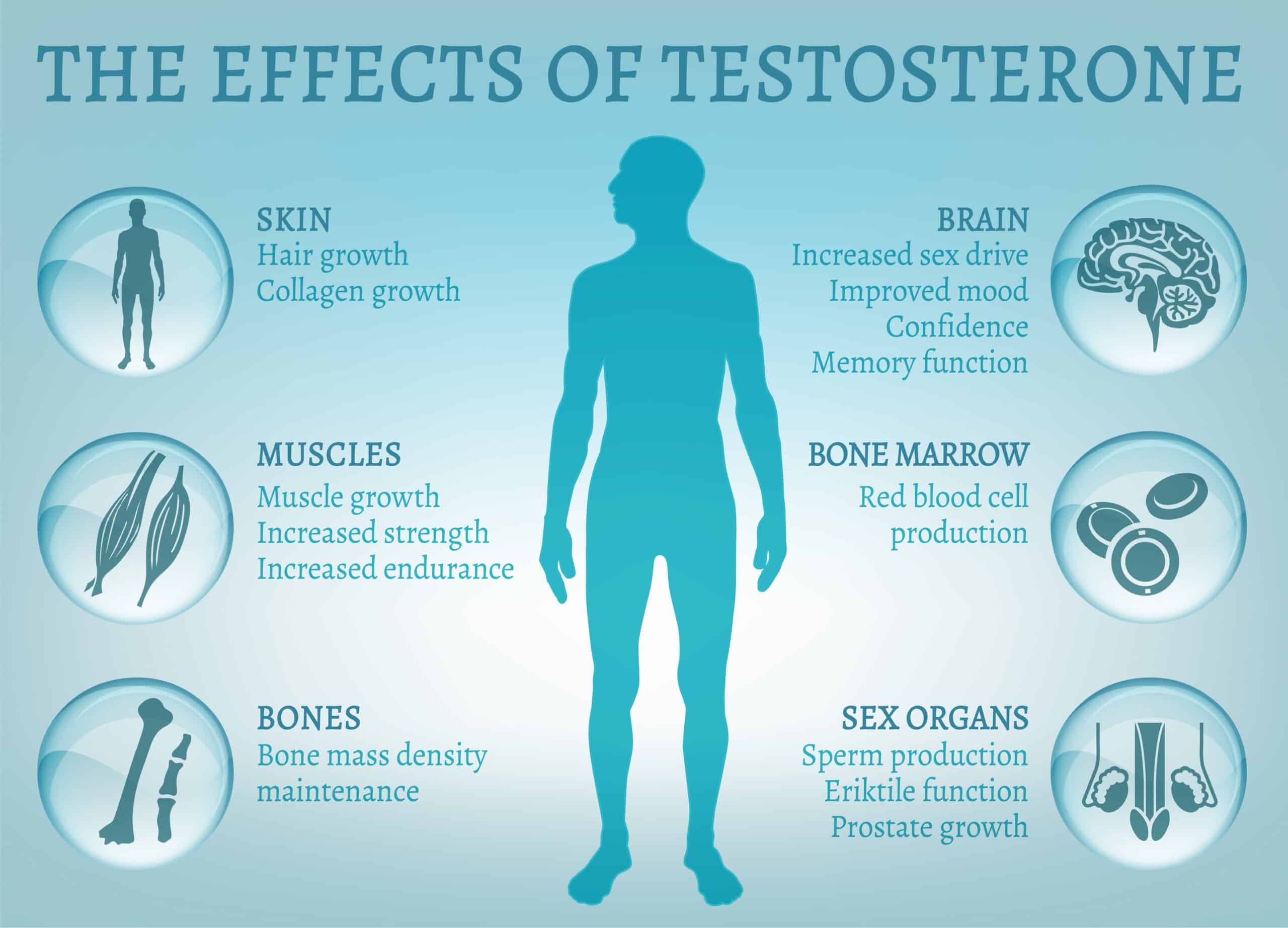 Best Testosterone Doctor in Austin | Men’s Health & Low T Treatment