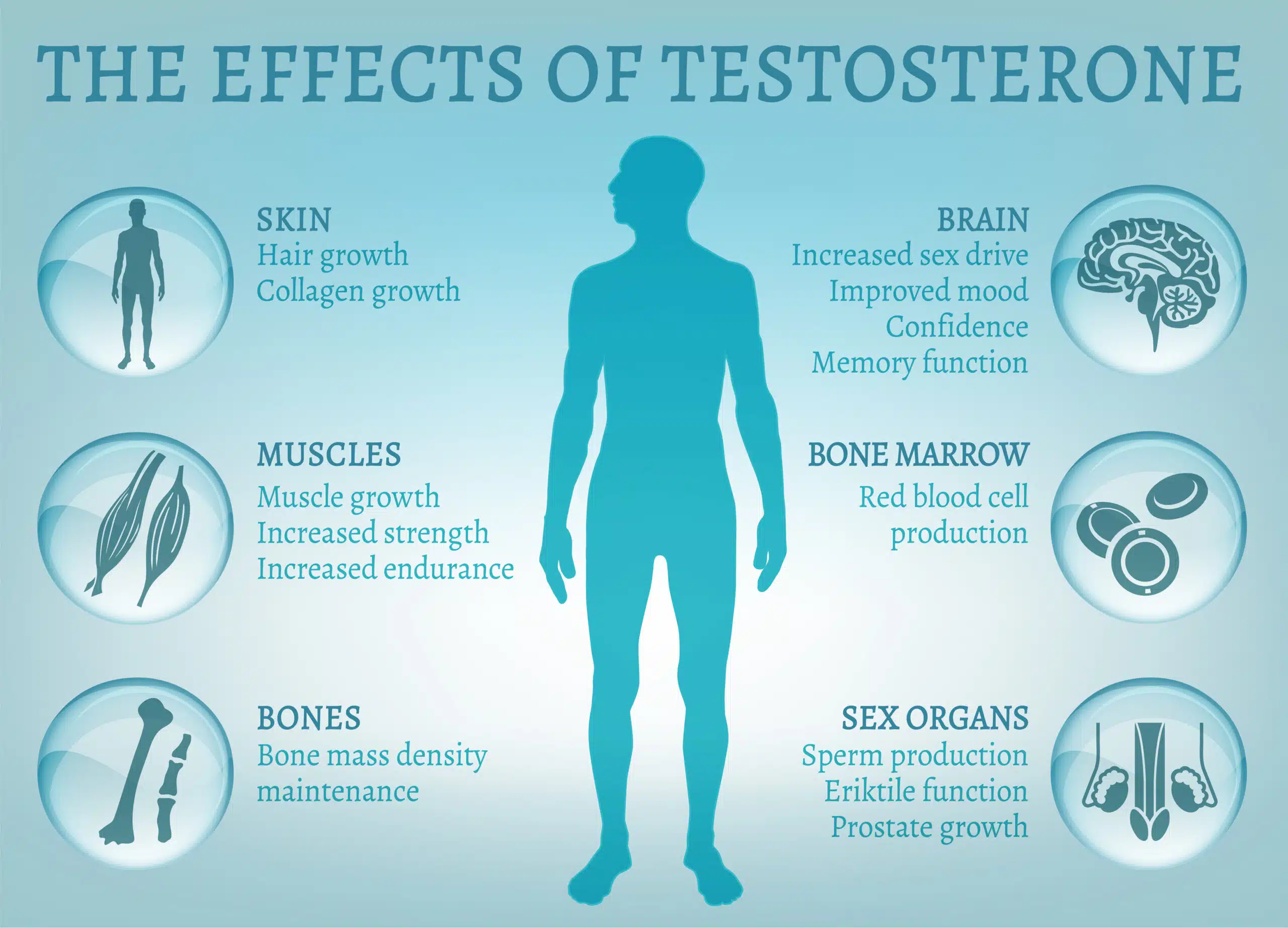 Best Testosterone Doctor in Austin | Men’s Health & Low T Treatment