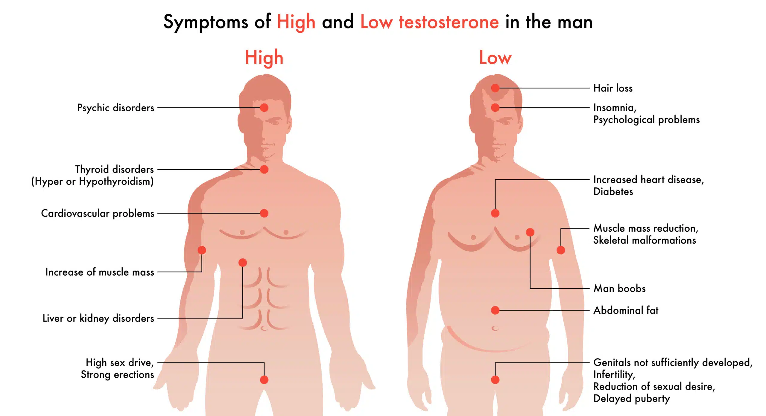 Low T Treatment in Austin, Texas: Restore Energy & Performance